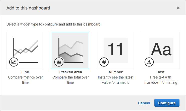 Amazon CloudWatch Update – Percentile Statistics and New Dashboard Widgets…