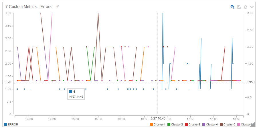 CloudWatch Update – Jump From Metrics to Associated Logs by…