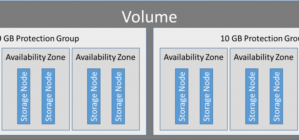 Introducing the Aurora Storage Engine by Steve Abraham | on…